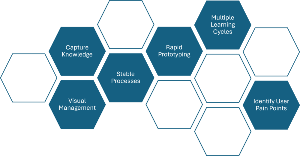 Lean Product Development